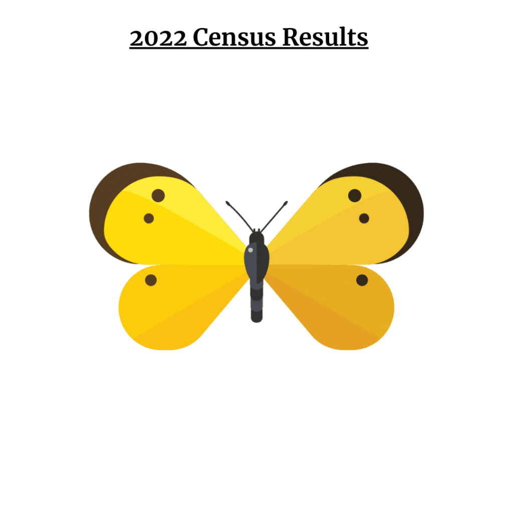 2022 Census results summary graphic