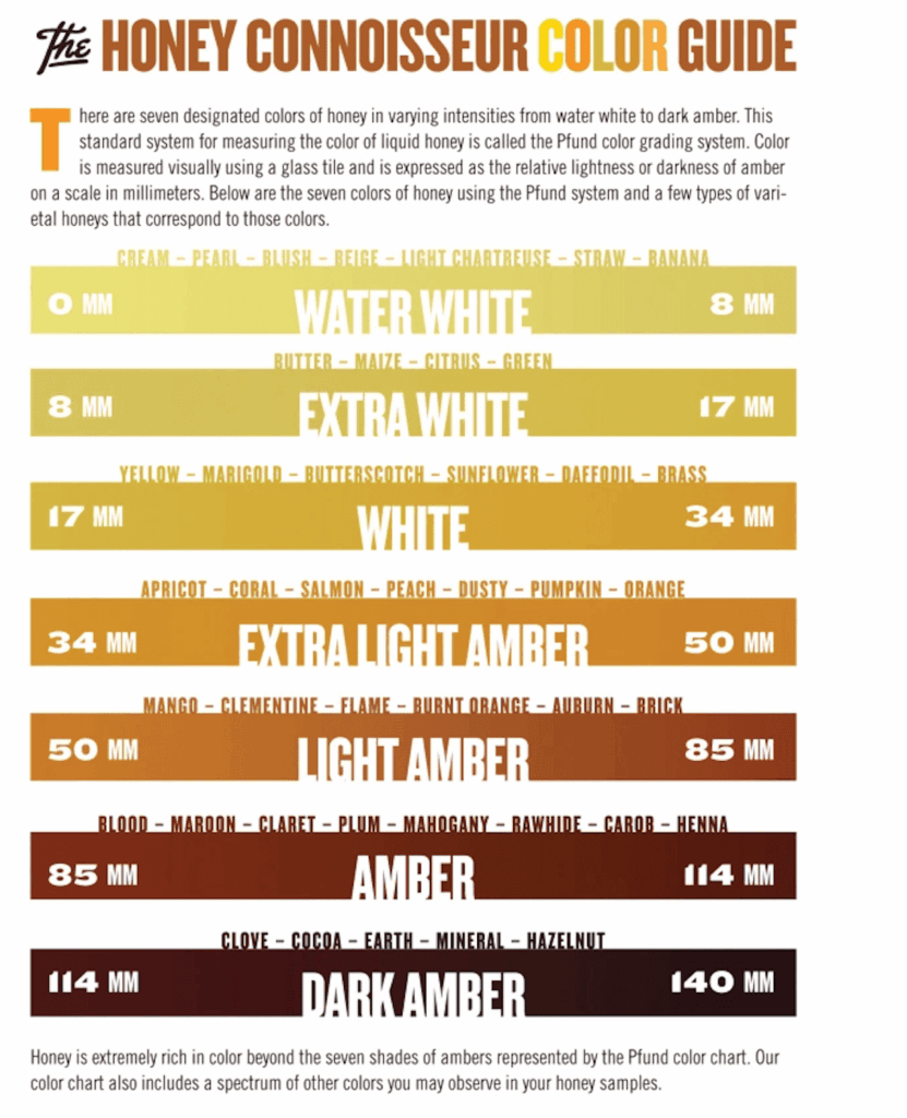 Honey Connoisseur color guide