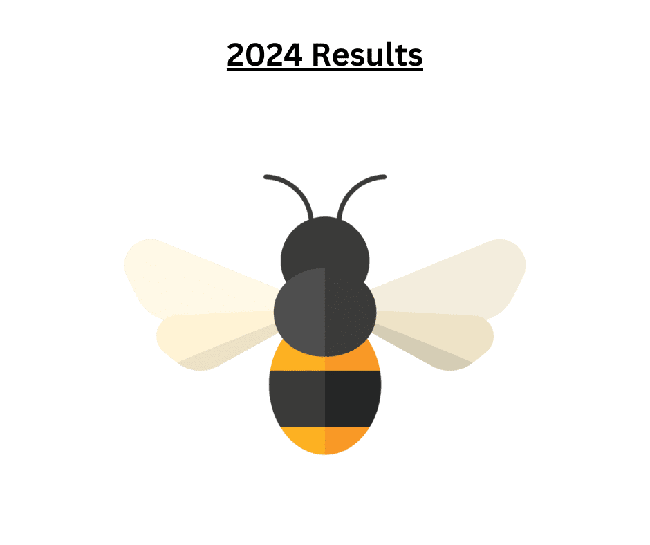 2024 Census results summary graphic